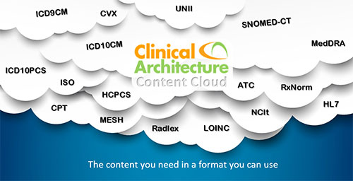 Clinical Architecture Content Cloud